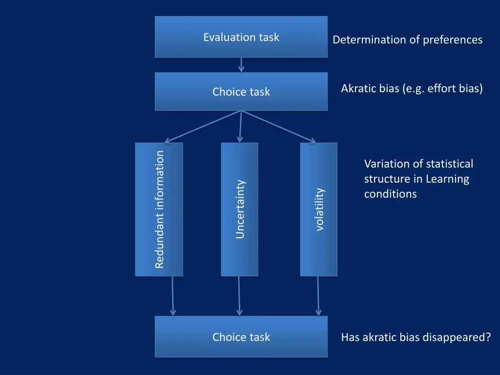 evaluation task