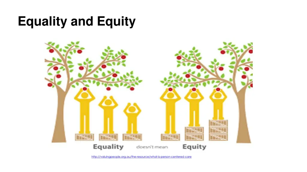 equality and equity