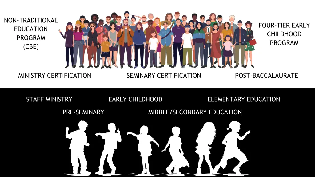 non traditional education program cbe