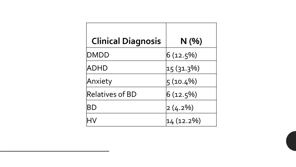 clinical diagnosis