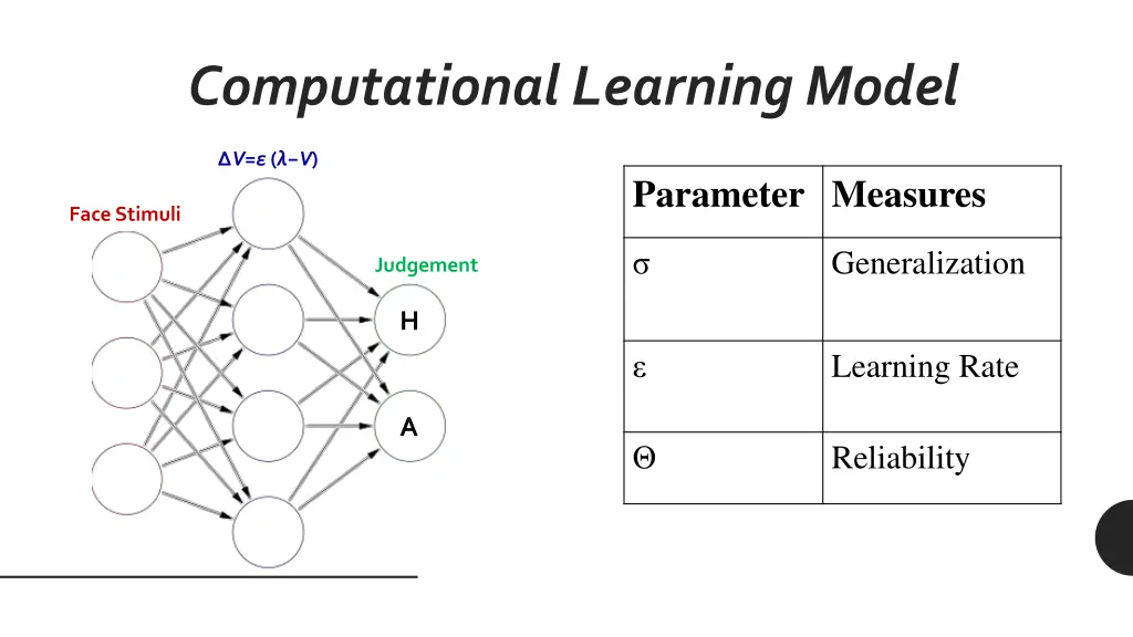 computational learning model 1