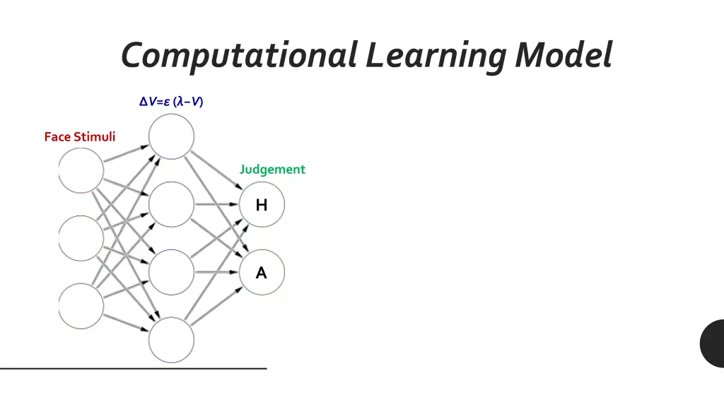 computational learning model