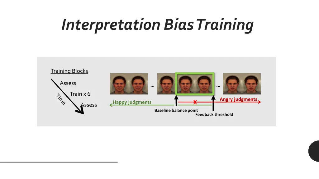 interpretation bias training