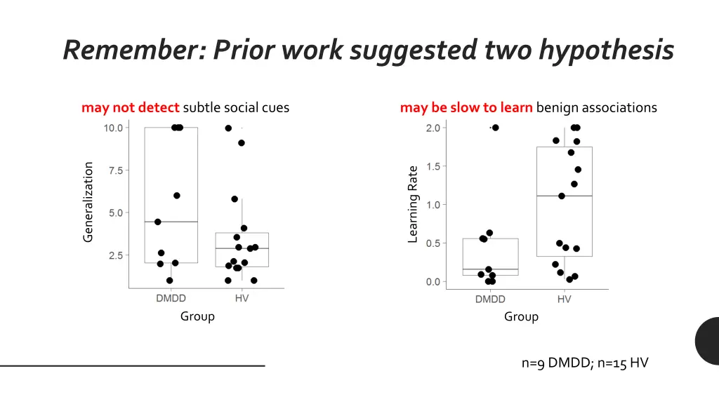 remember prior work suggested two hypothesis