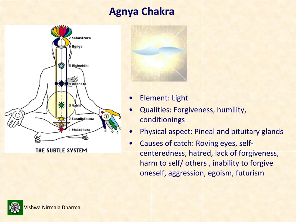 agnya chakra