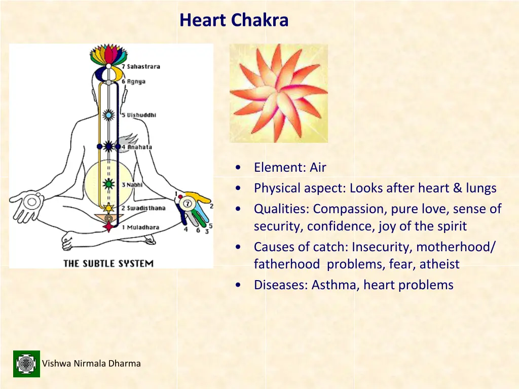 heart chakra