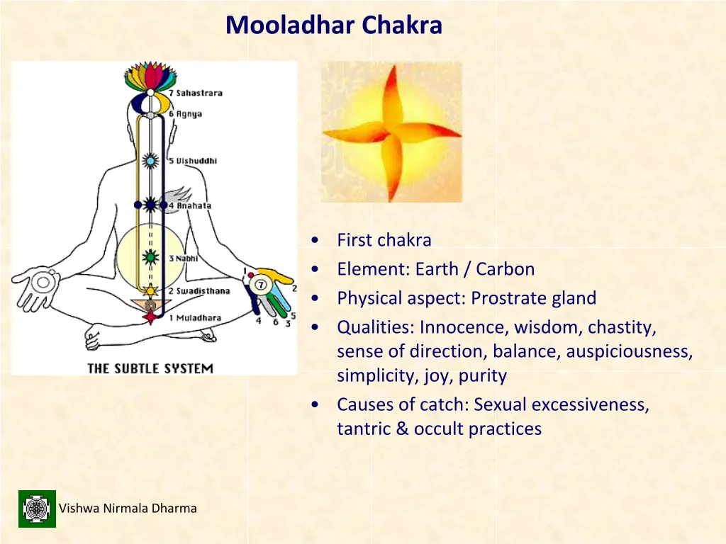 mooladhar chakra