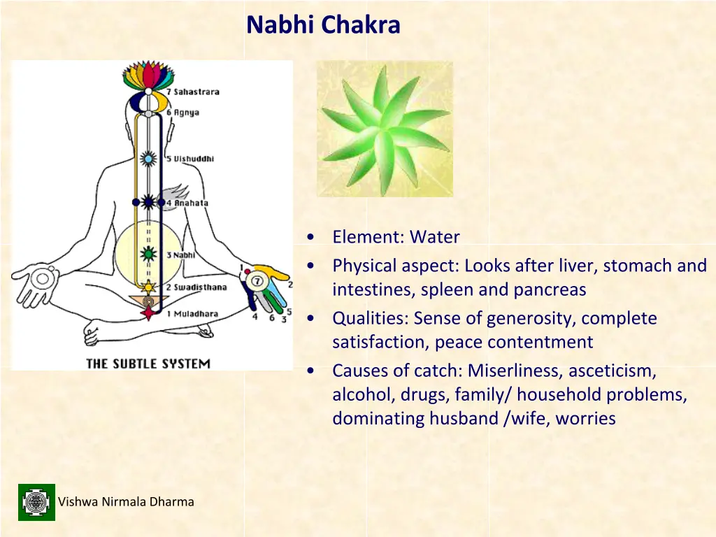 nabhi chakra