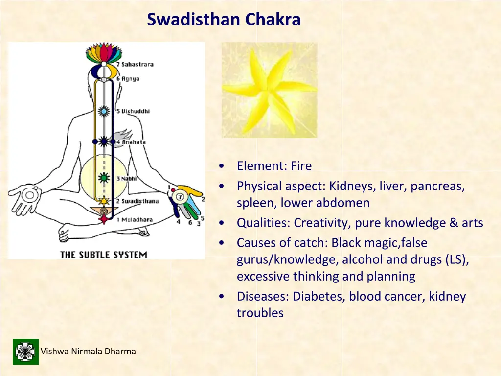 swadisthan chakra