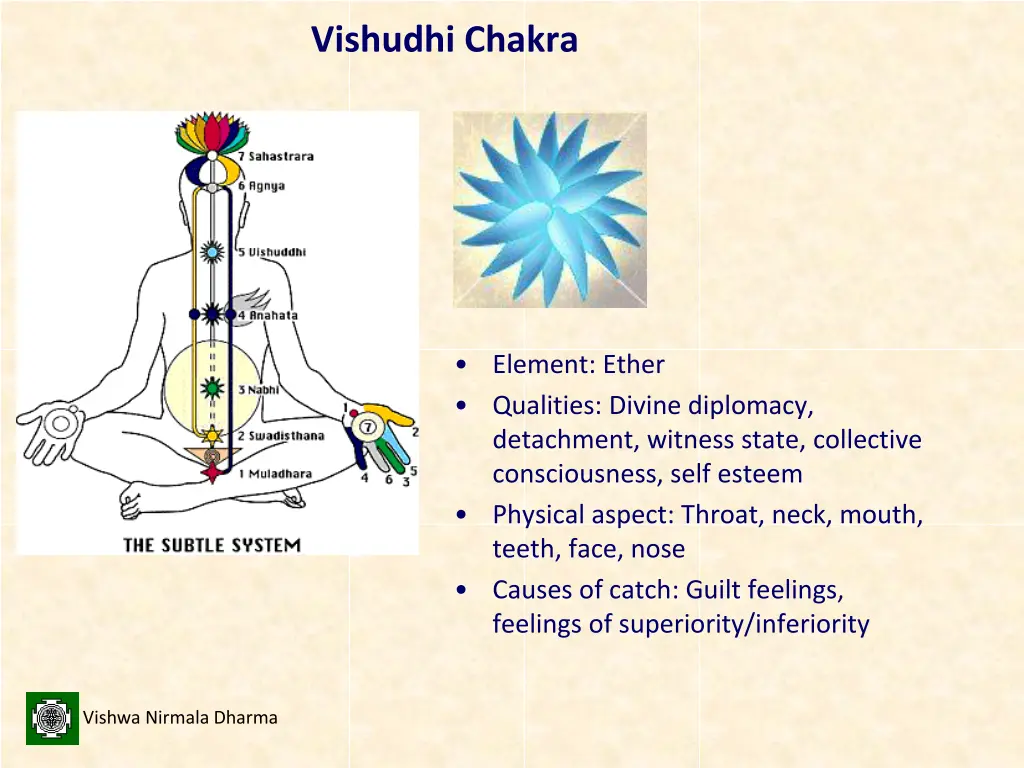 vishudhi chakra