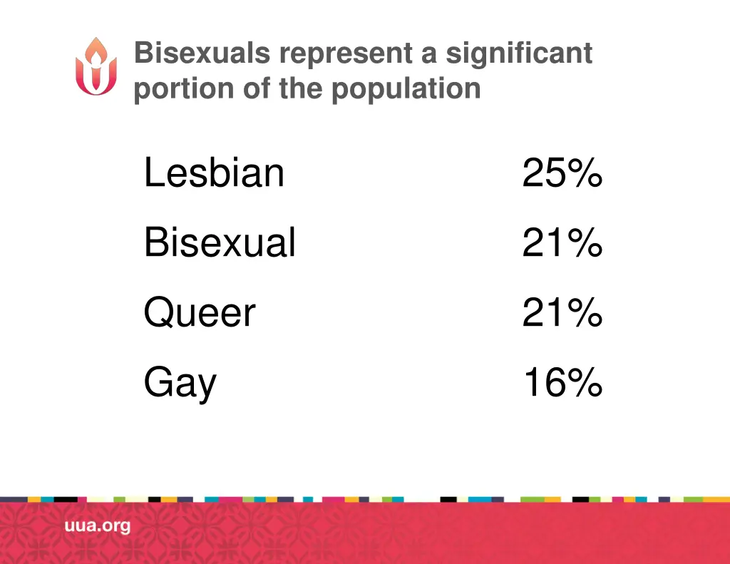 bisexuals represent a significant portion