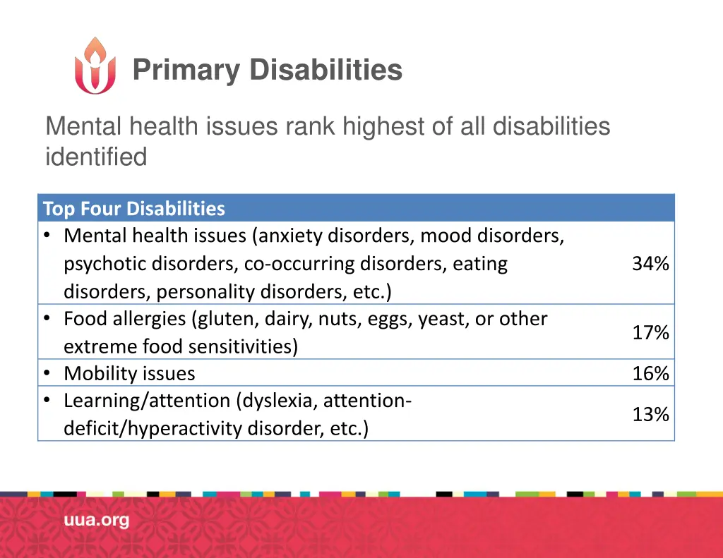 primary disabilities