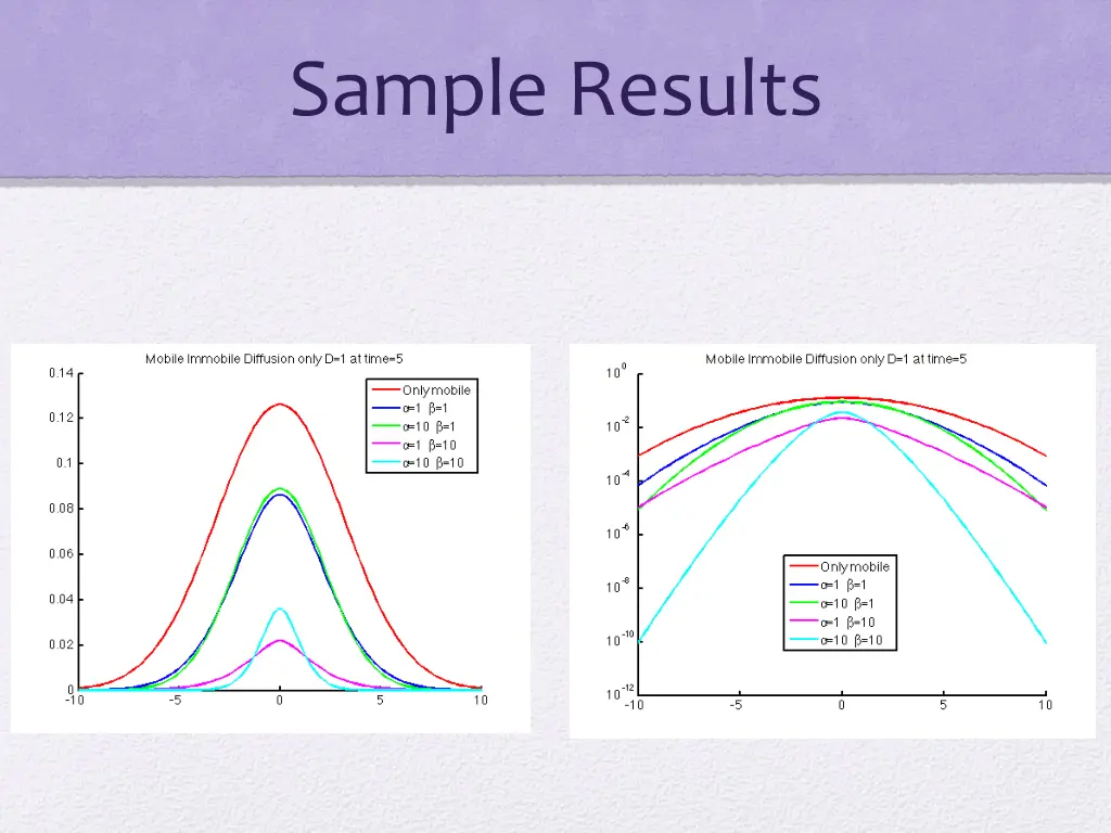 sample results