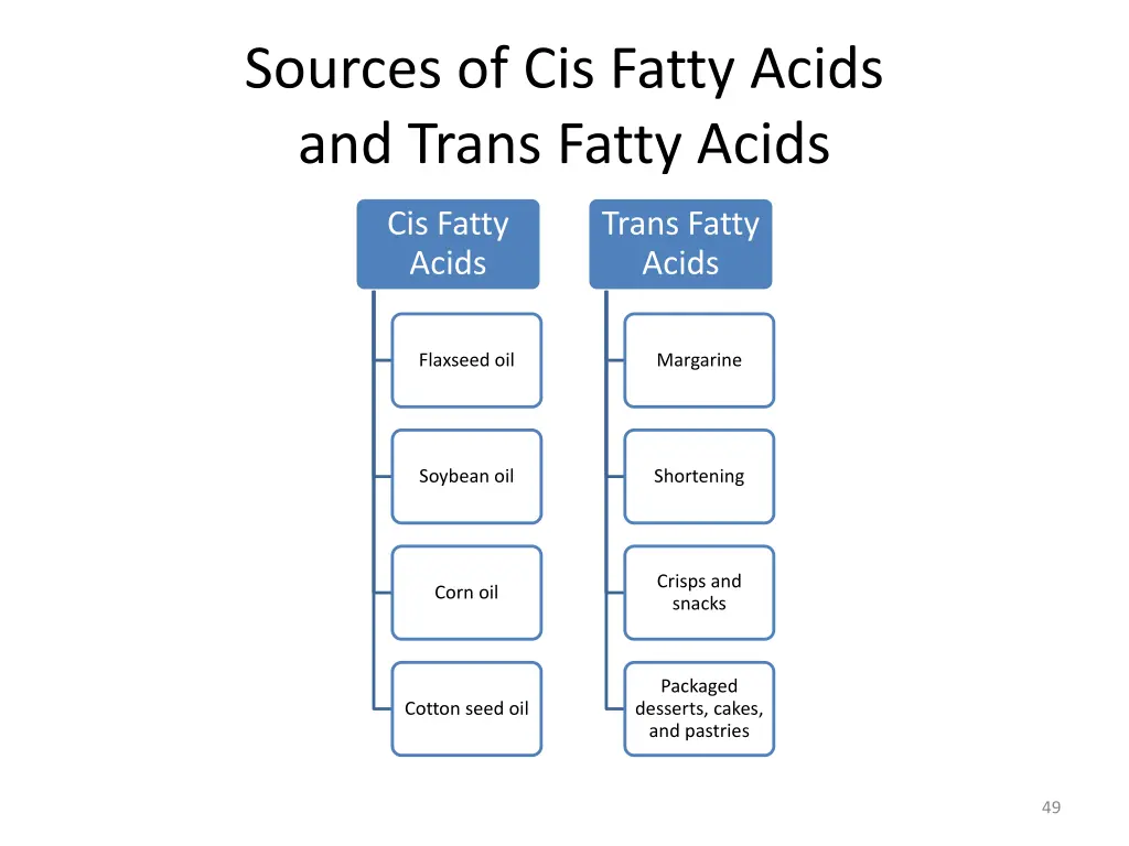 sources of cis fatty acids and trans fatty acids