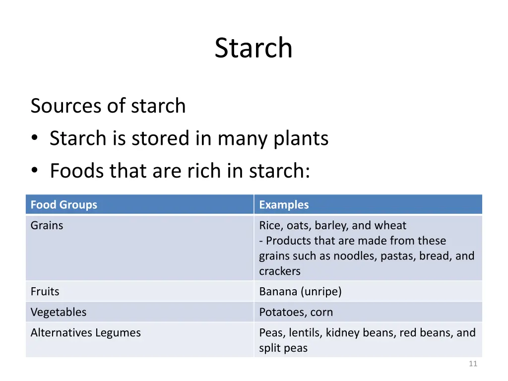 starch 1