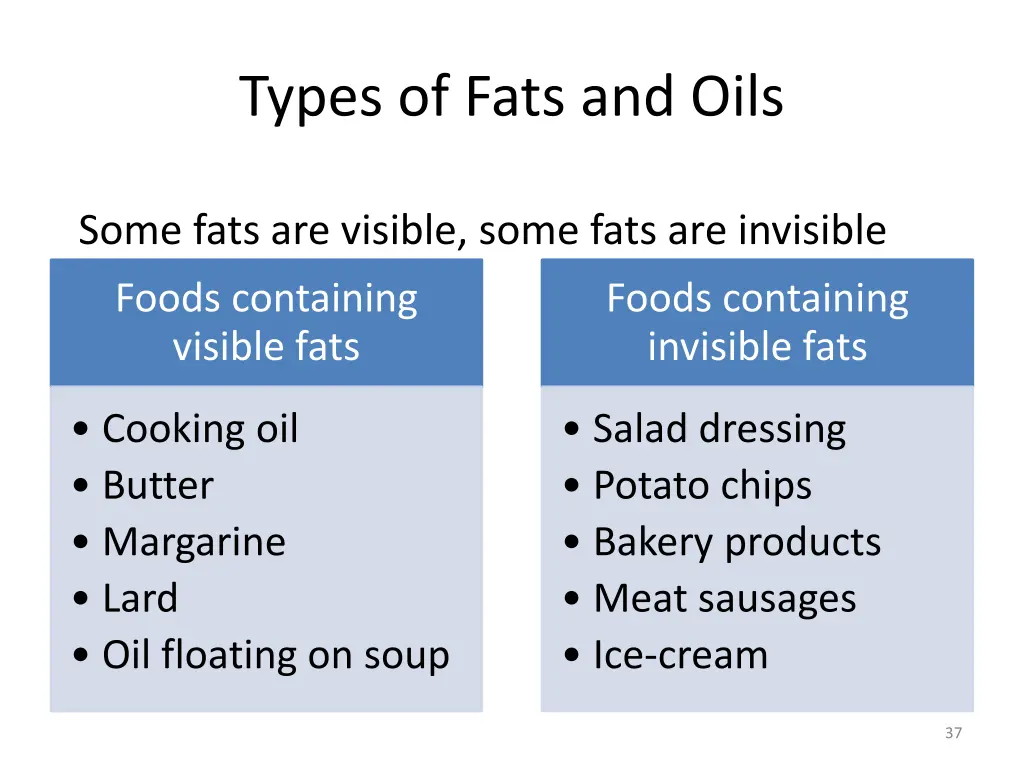 types of fats and oils