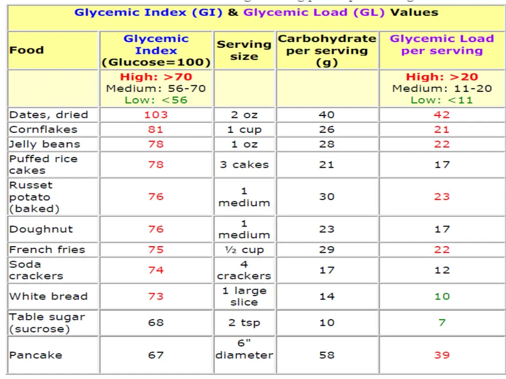 nutrition therapy cont 1