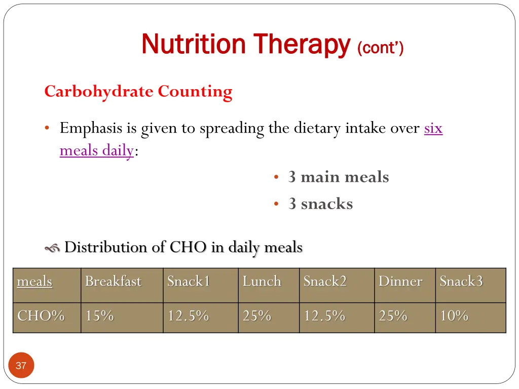 nutrition therapy nutrition therapy cont 16