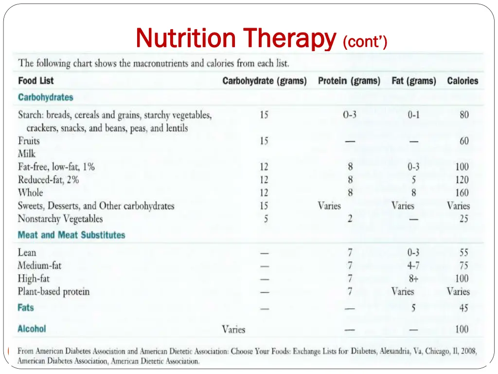 nutrition therapy nutrition therapy cont 17