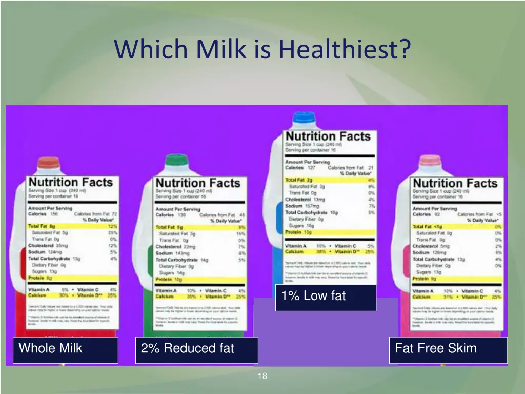 which milk is healthiest