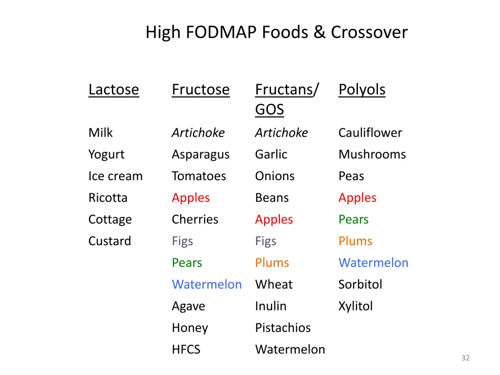 high fodmap foods crossover