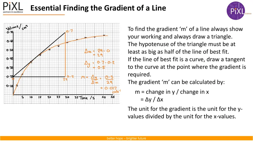 essential finding the gradient of a line