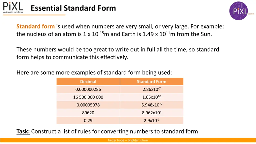 essential standard form