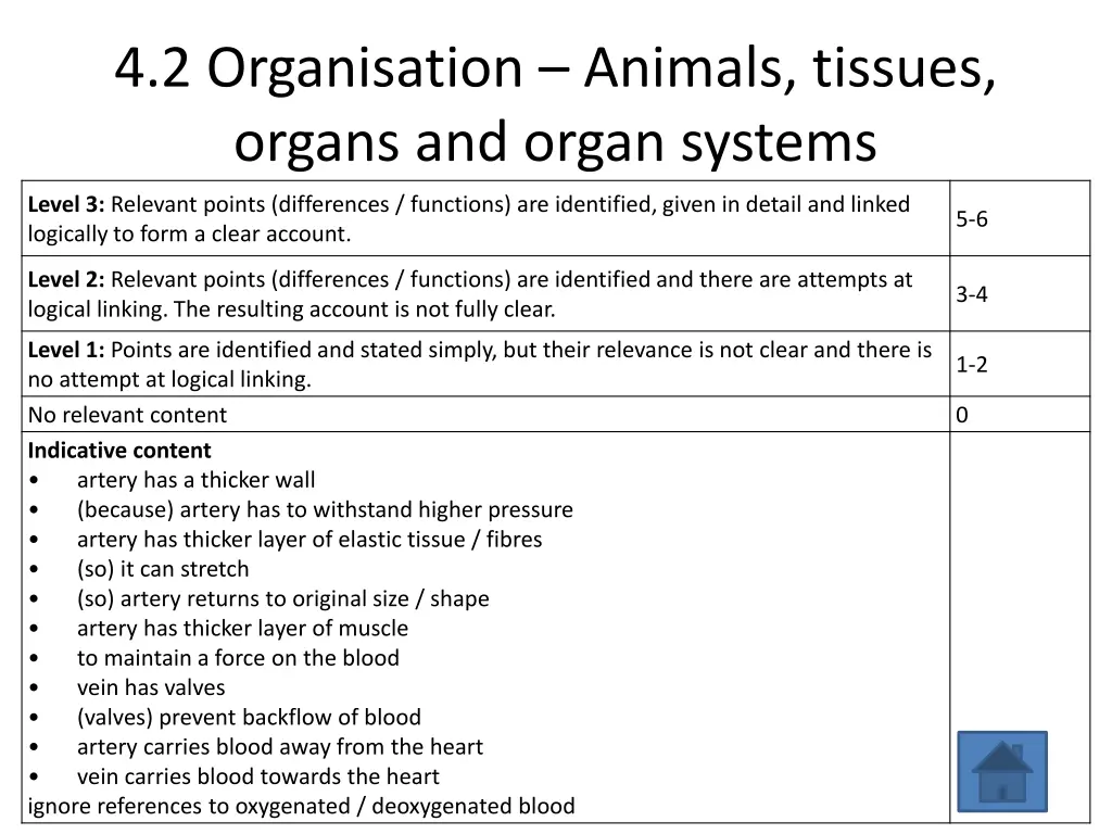 4 2 organisation animals tissues organs and organ 1