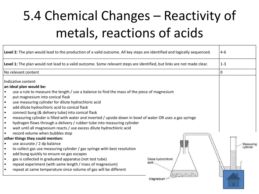 5 4 chemical changes reactivity of metals 1