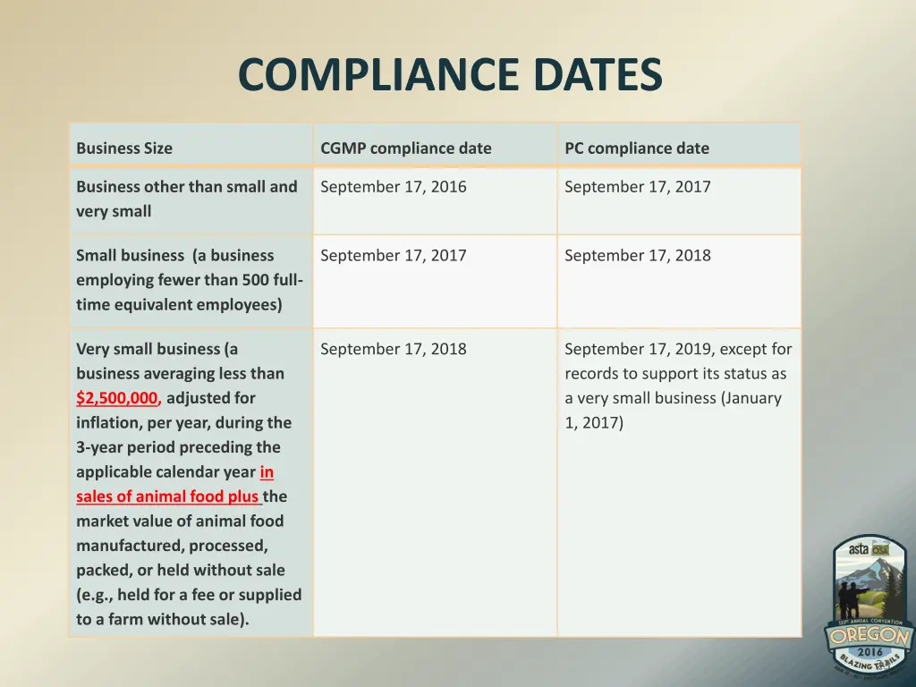 compliance dates