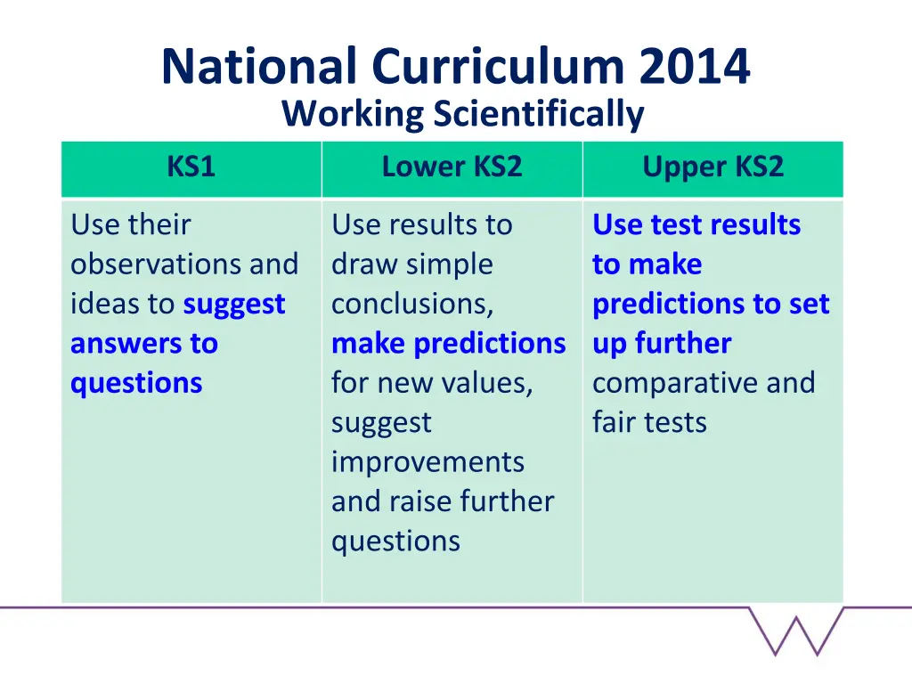 national curriculum 2014 working scientifically 1