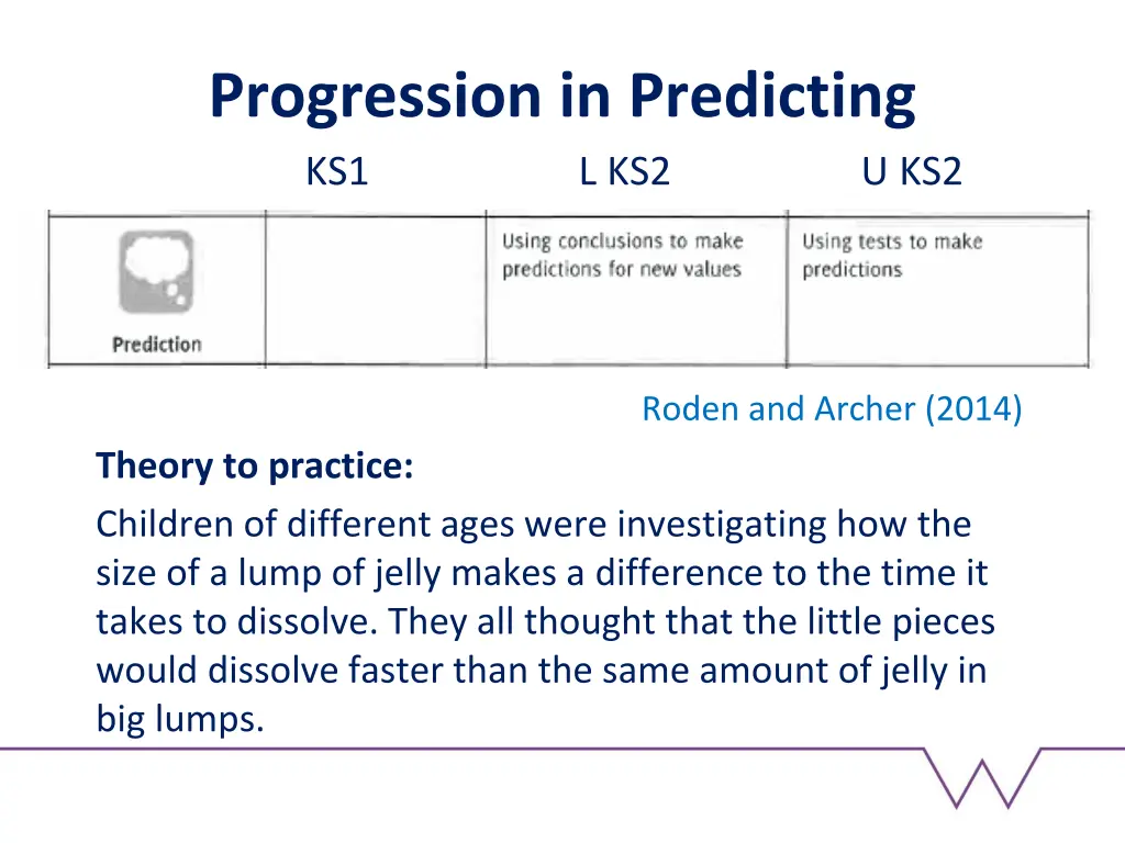 progression in predicting ks1 l ks2 u ks2