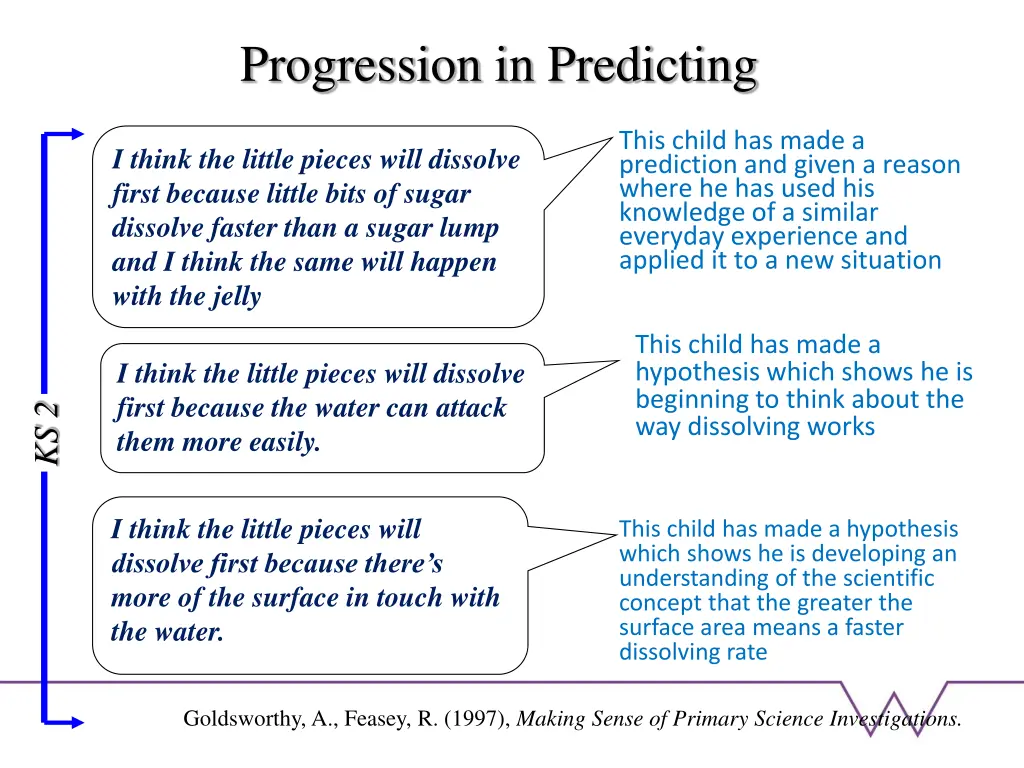 progression in predicting