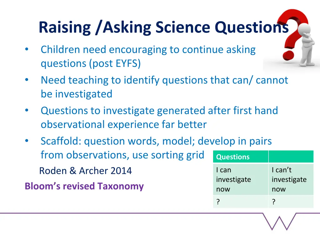 raising asking science questions