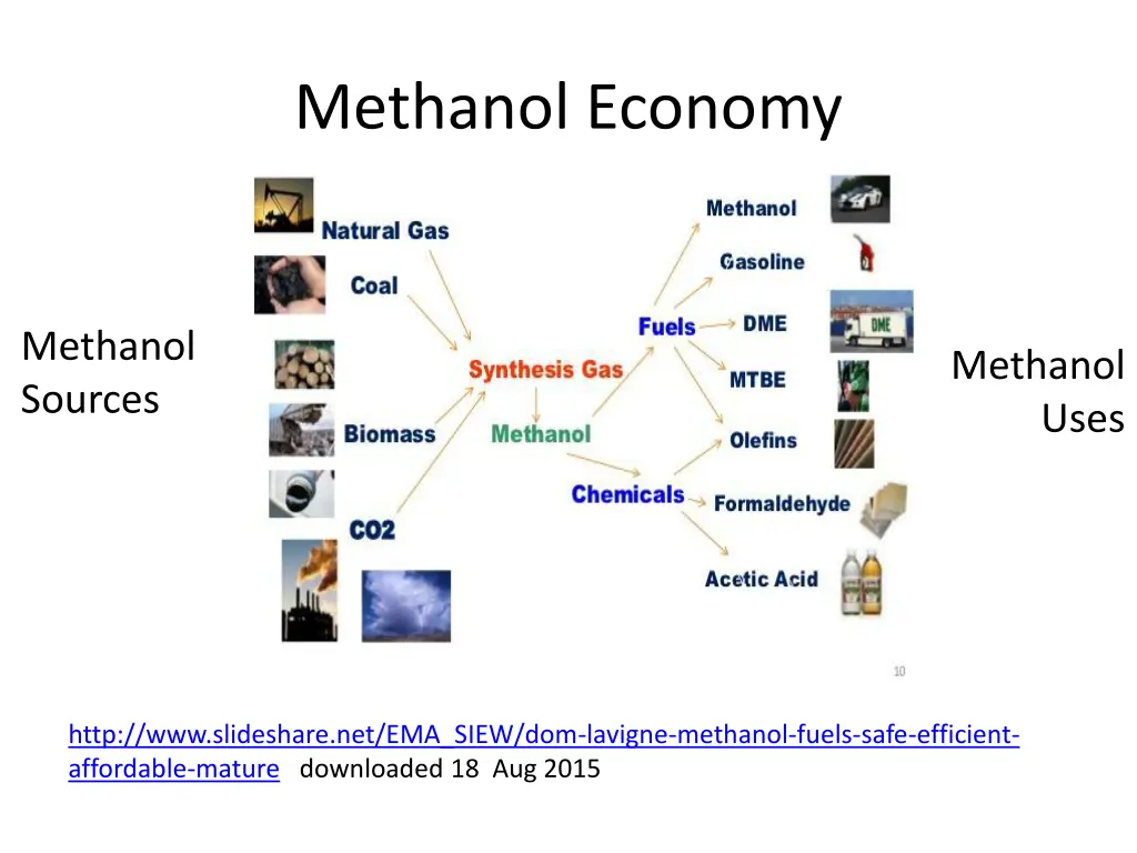 methanol economy