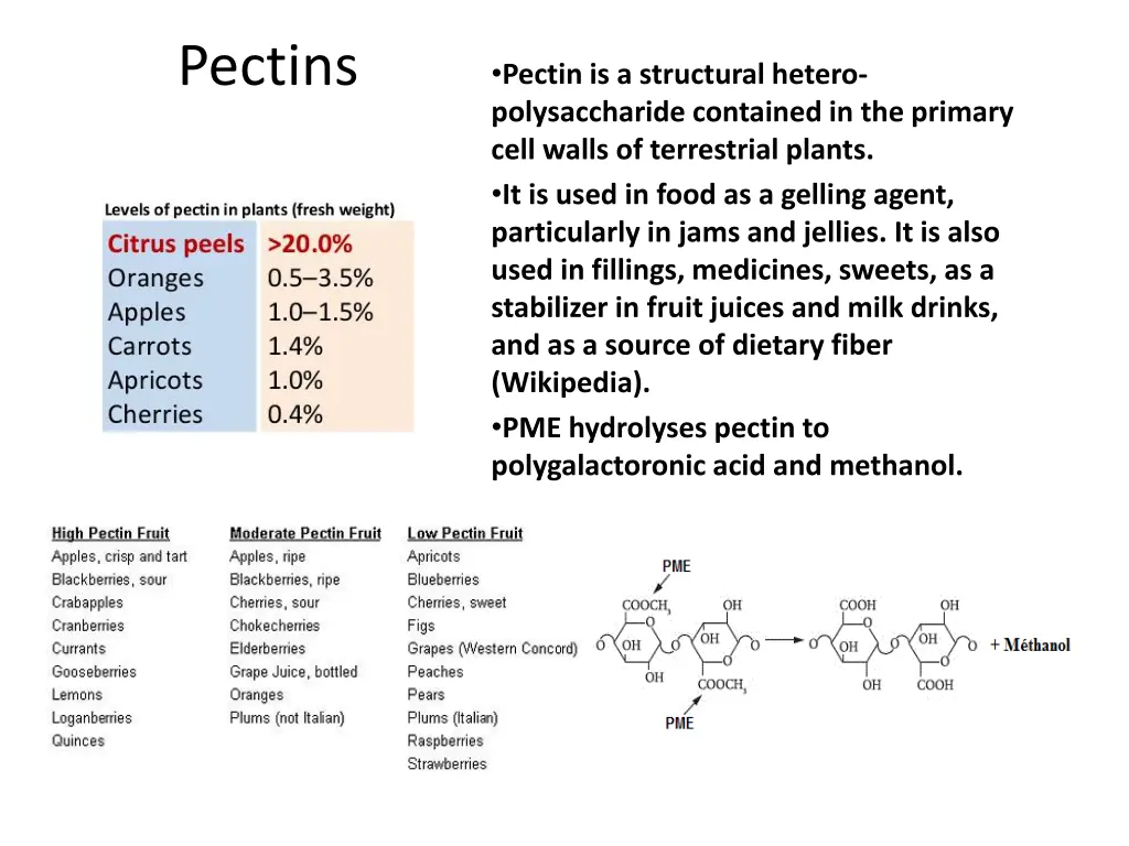 pectins