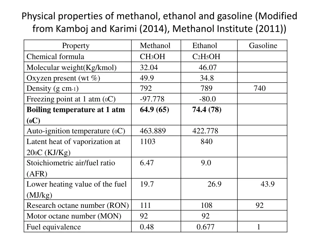 physical properties of methanol ethanol