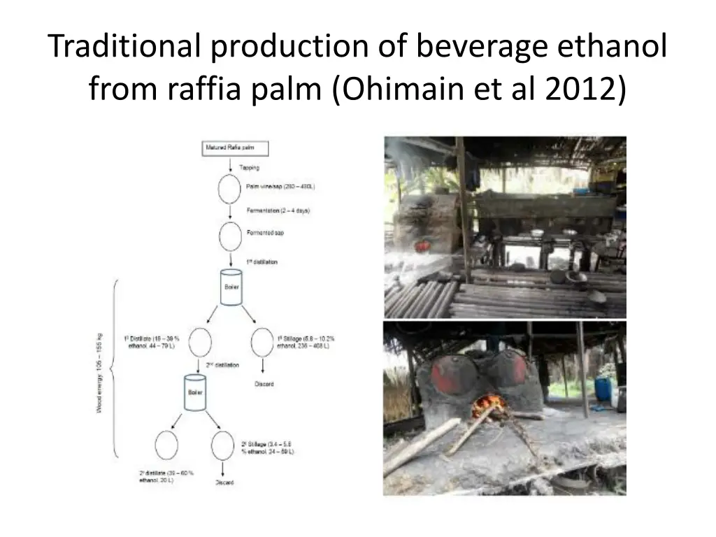 traditional production of beverage ethanol from