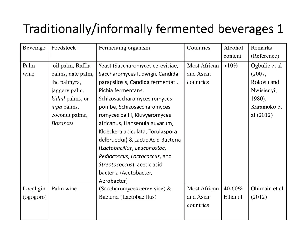 traditionally informally fermented beverages 1