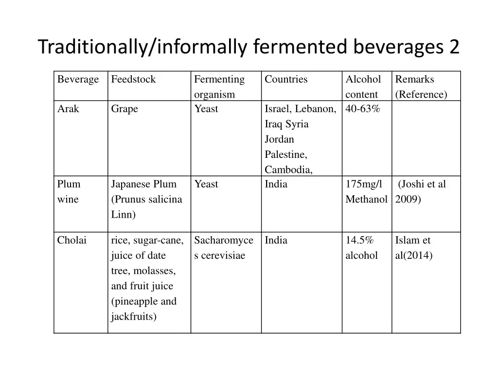 traditionally informally fermented beverages 2