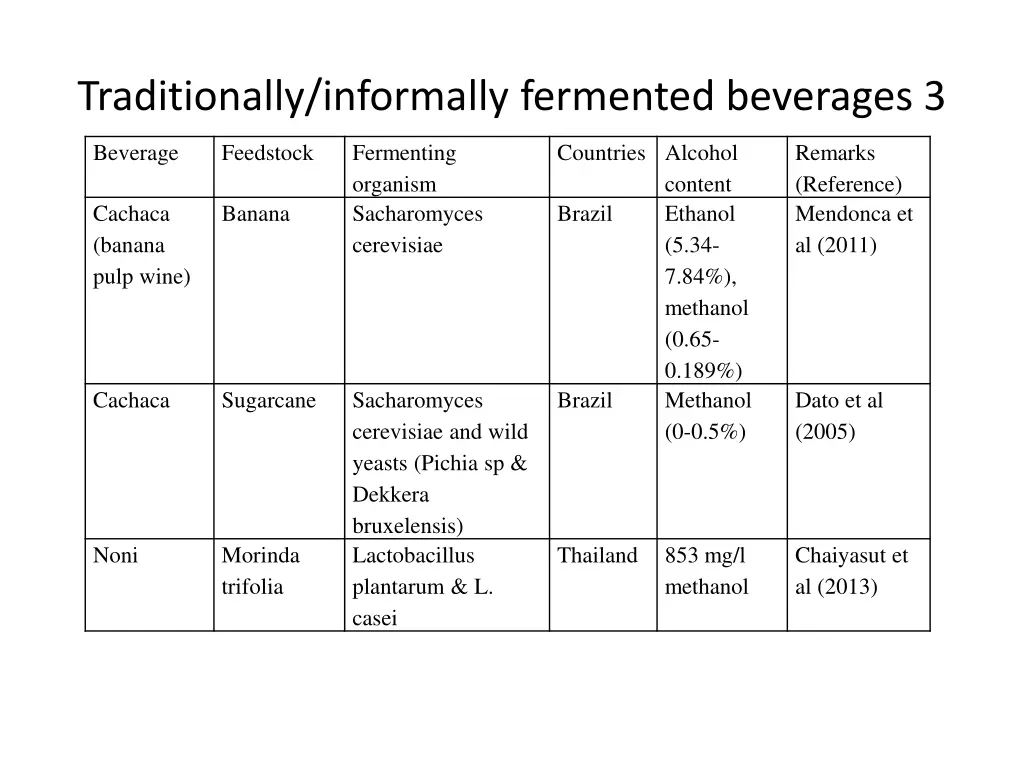 traditionally informally fermented beverages 3