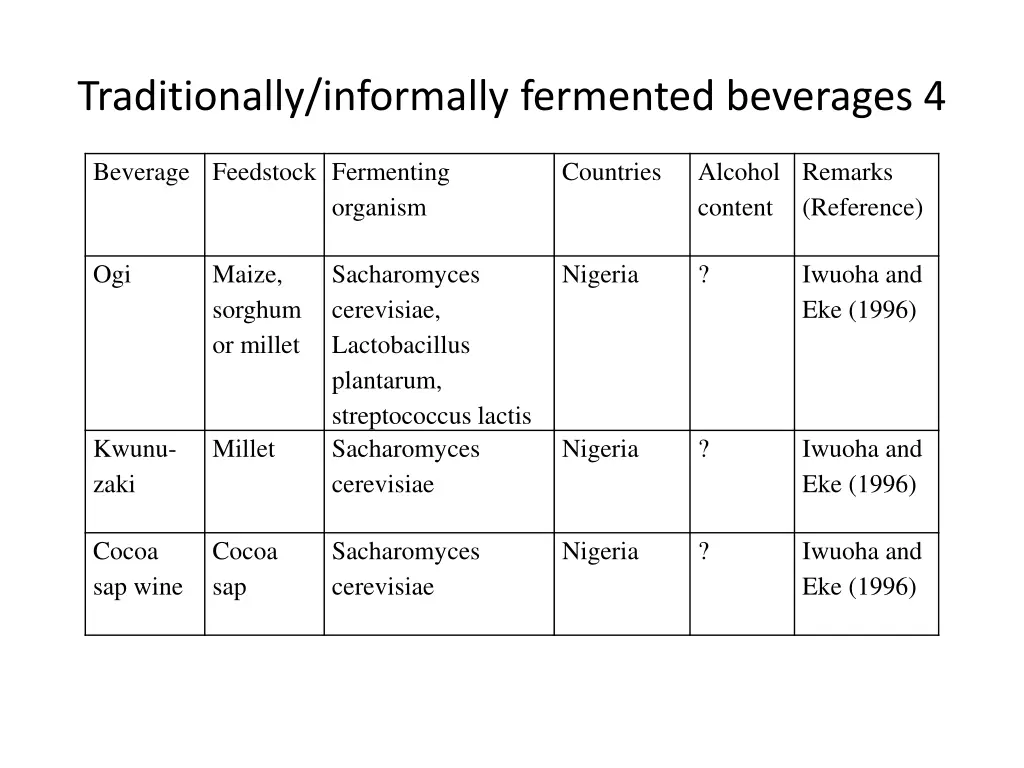 traditionally informally fermented beverages 4 1