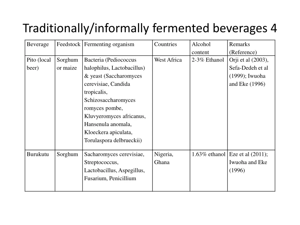 traditionally informally fermented beverages 4