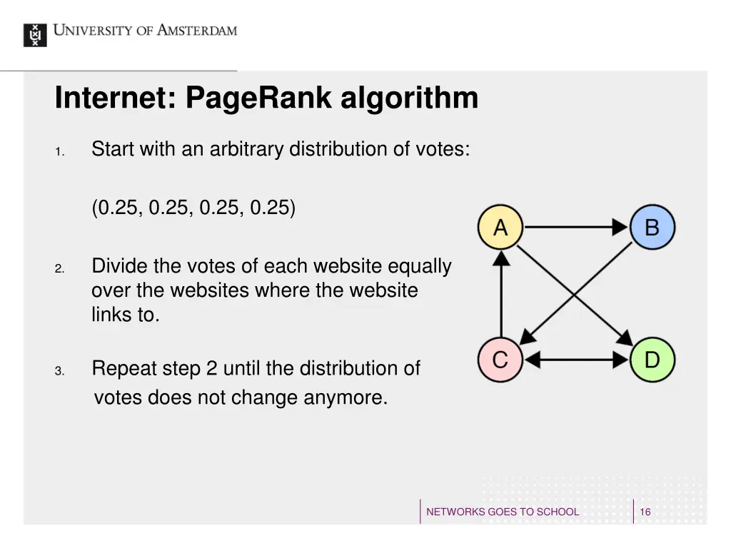 internet pagerank algorithm 1