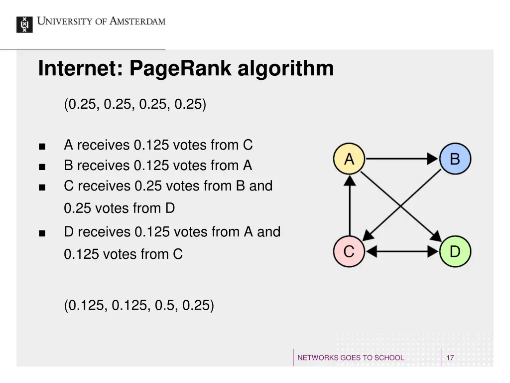 internet pagerank algorithm 2