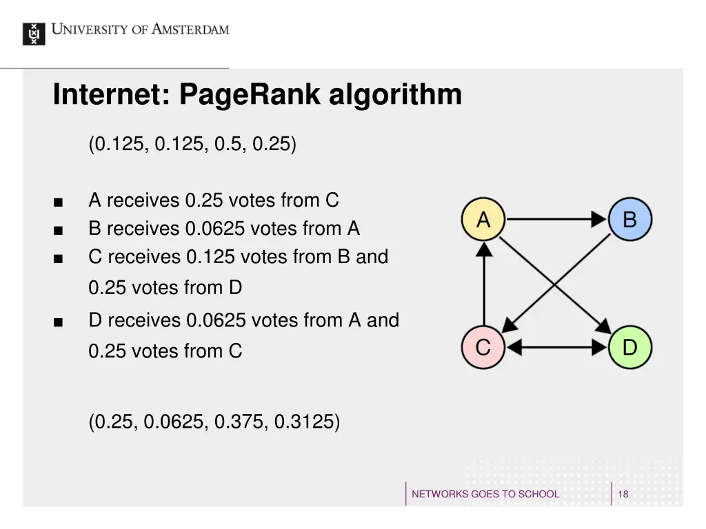 internet pagerank algorithm 3