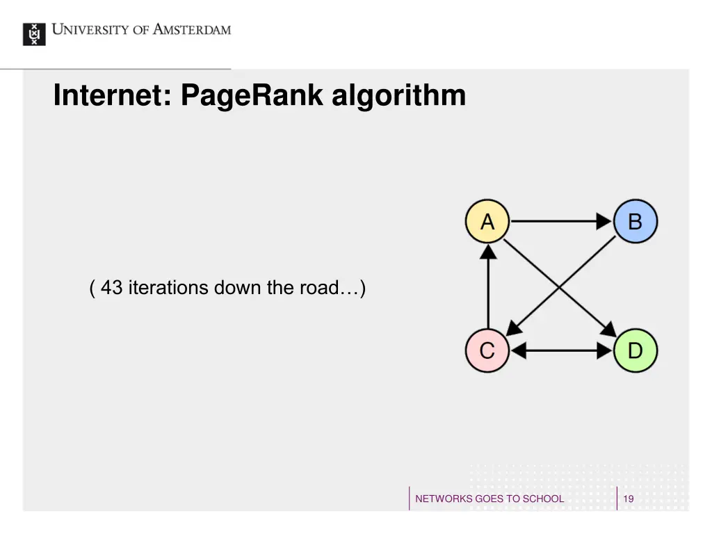 internet pagerank algorithm 4