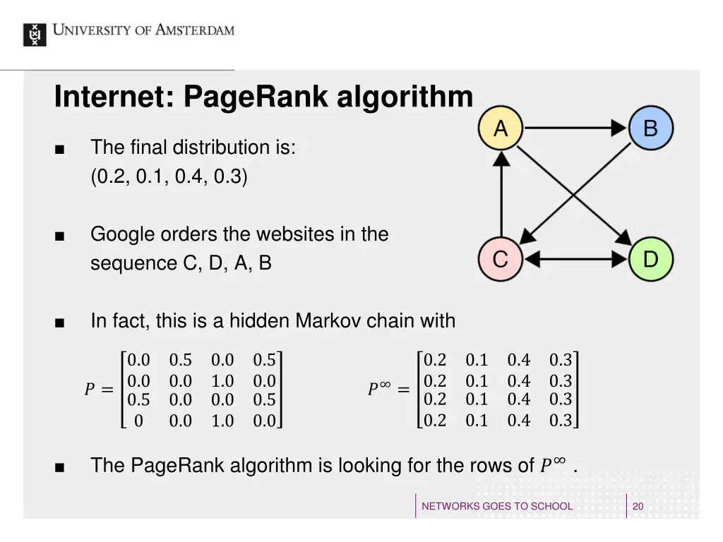 internet pagerank algorithm 5