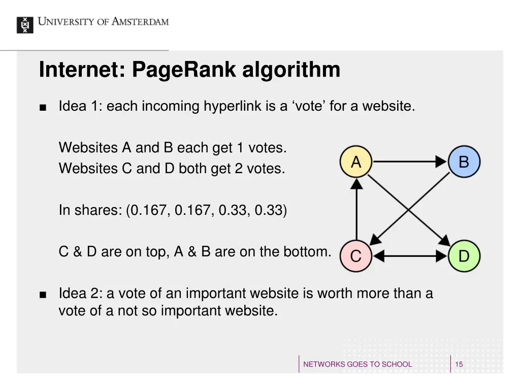 internet pagerank algorithm