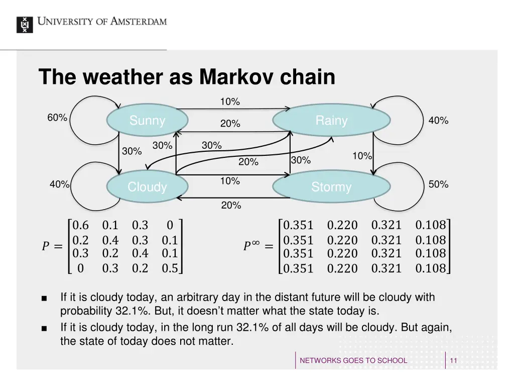 the weather as markov chain 1